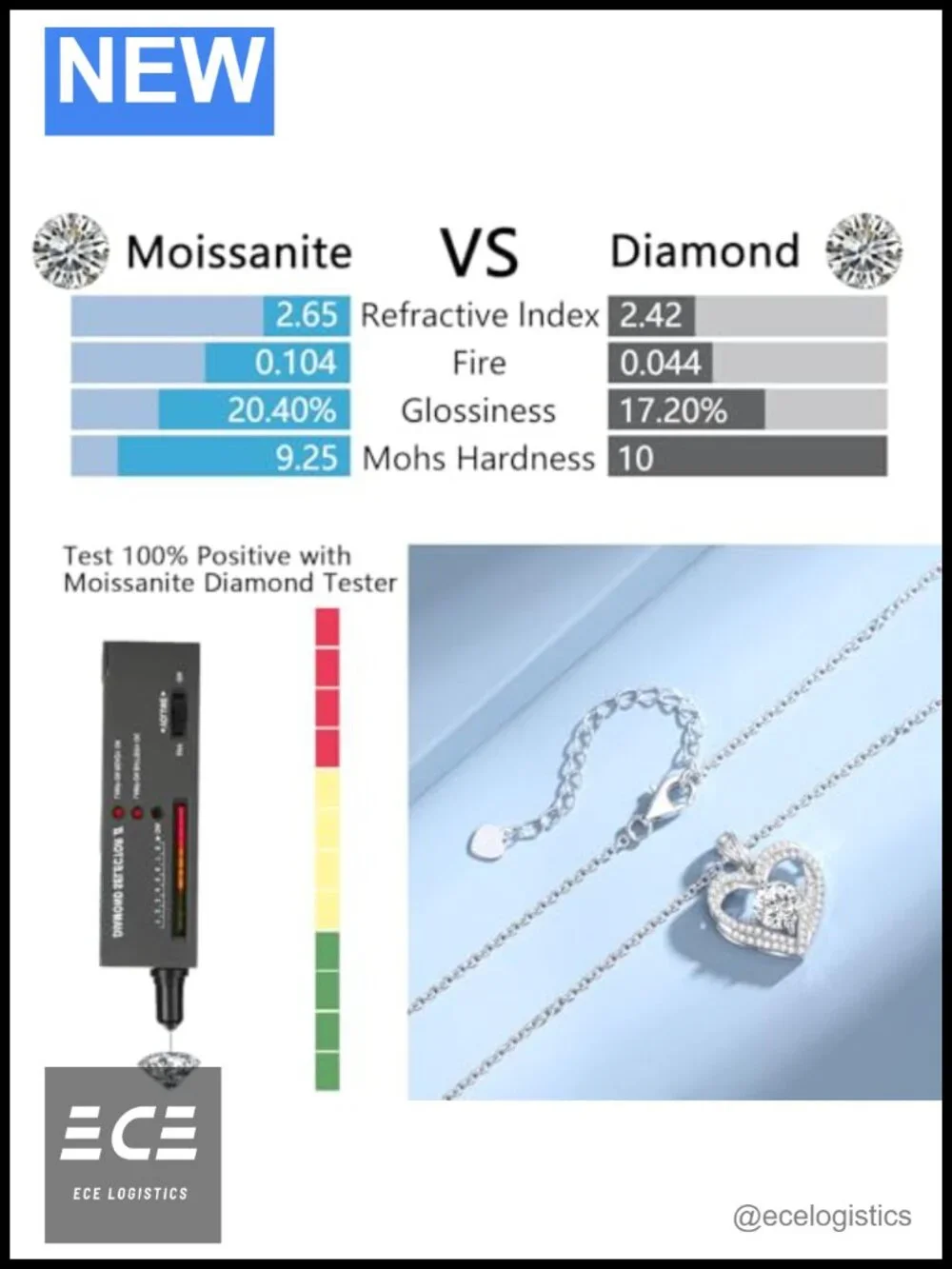 1.2CTTW Moissanite Heart Necklace S925 Sterling Silver VVS1 D Color